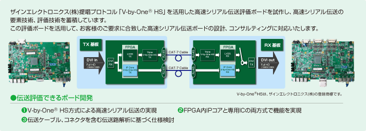 V-by-One® HS 方式を活用した高速シリアル伝送評価ボード
