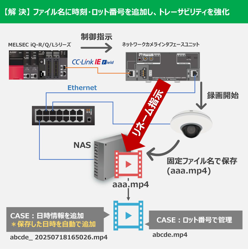 【解決】ファイル名に時刻・ロット番号を追加し、トレーサビリティを強化