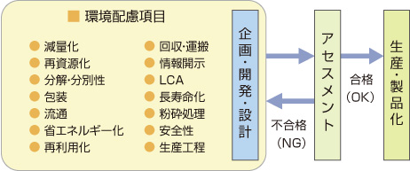 当社の取組み