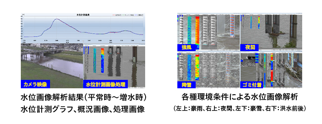 水位画像解析結果,各種環境条件による水位画像解析