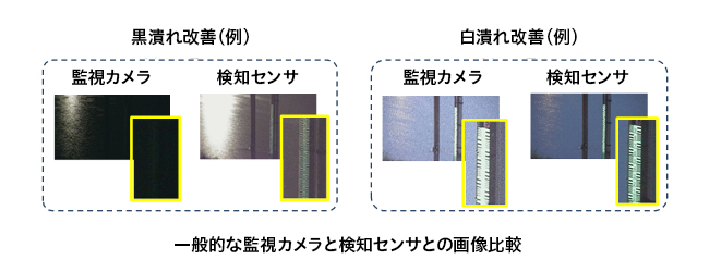 一般的な監視カメラと検知センサとの画像比較