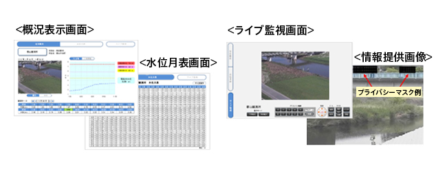概況表示画面,水位月表画面,ライブ監視画面,情報提供画像