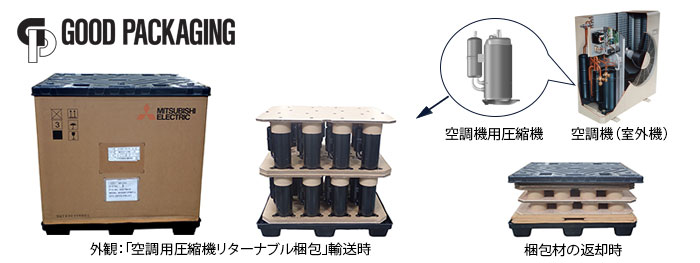 外観：「空調用圧縮機リターナブル梱包」輸送時