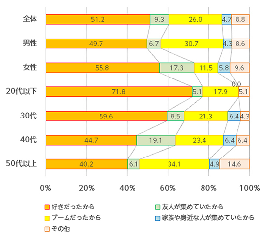 グラフ