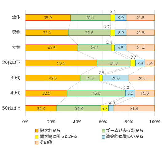 グラフ