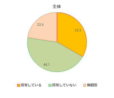 グラフ