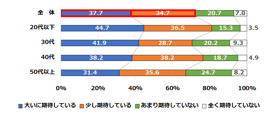 グラフ