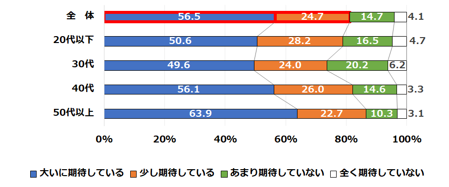 グラフ