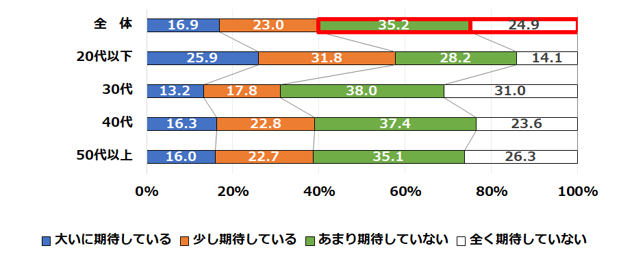 グラフ