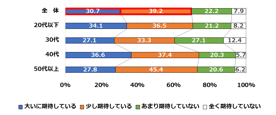 グラフ