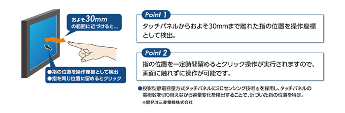 「タッチレス機能付タッチパネルモニター動作イメージ」