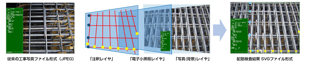 「従来の工事写真ファイル形式(JPEG)」