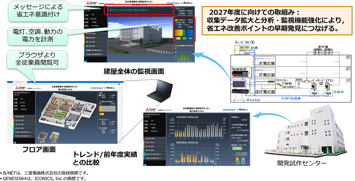GENESIS64TMを活用した電力監視制御システム