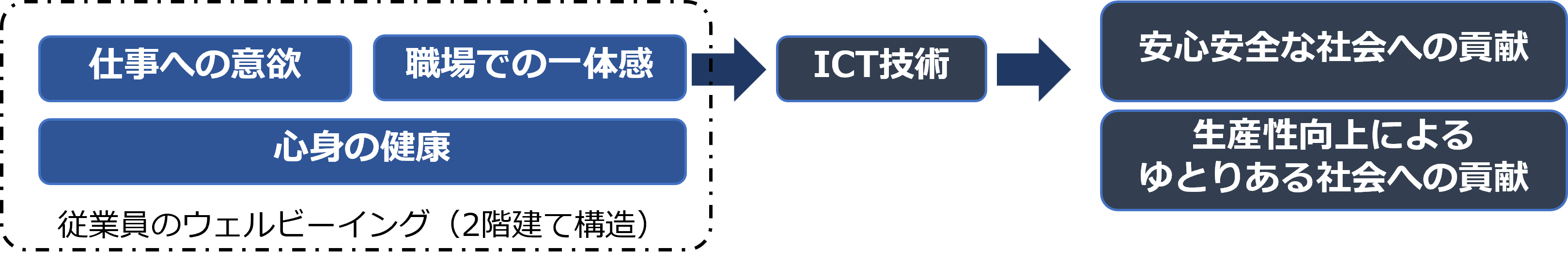 活動内容
