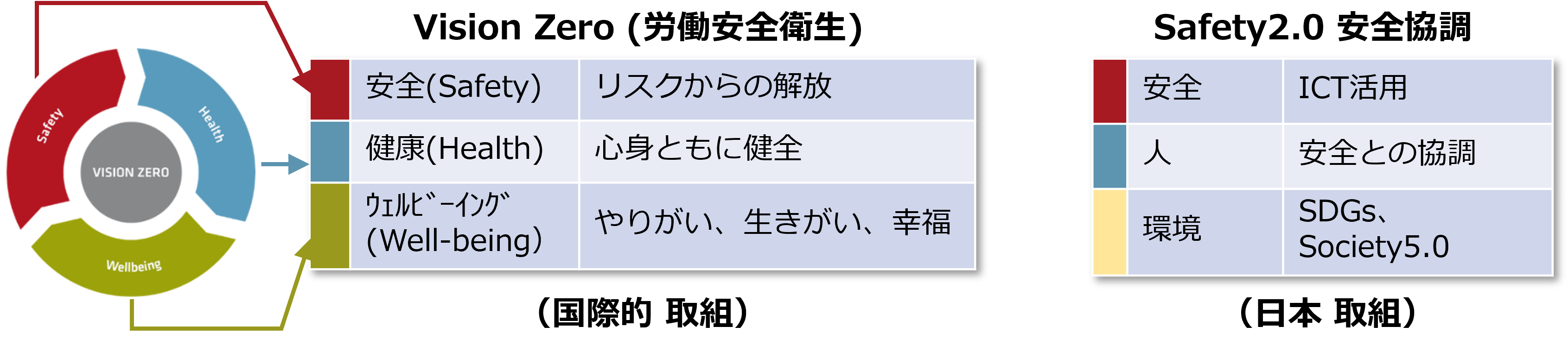 活動内容