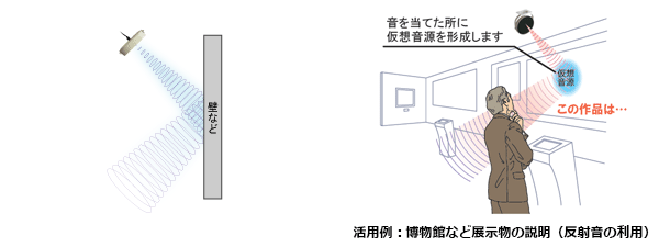 活用例