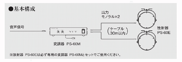 基本構成図