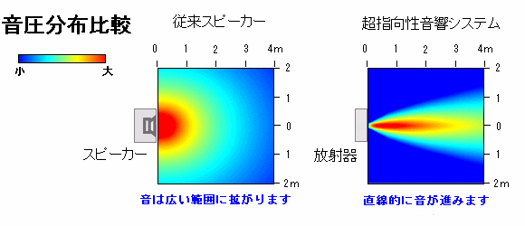 音圧分布比較