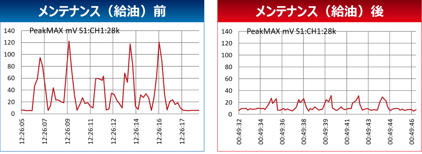 メンテナンス前後の違い