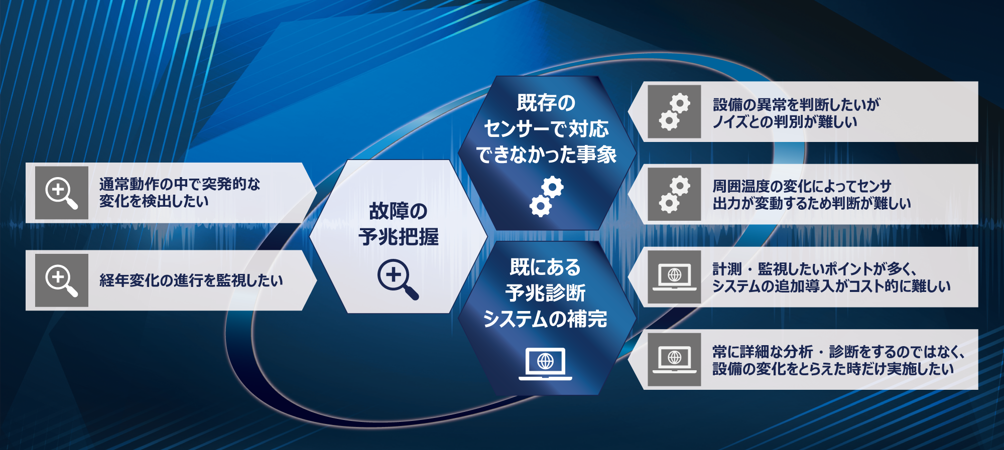 SineWave形AEセンサでできること