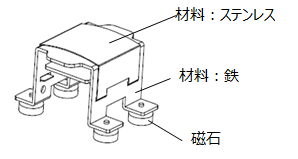 マグネットオプション