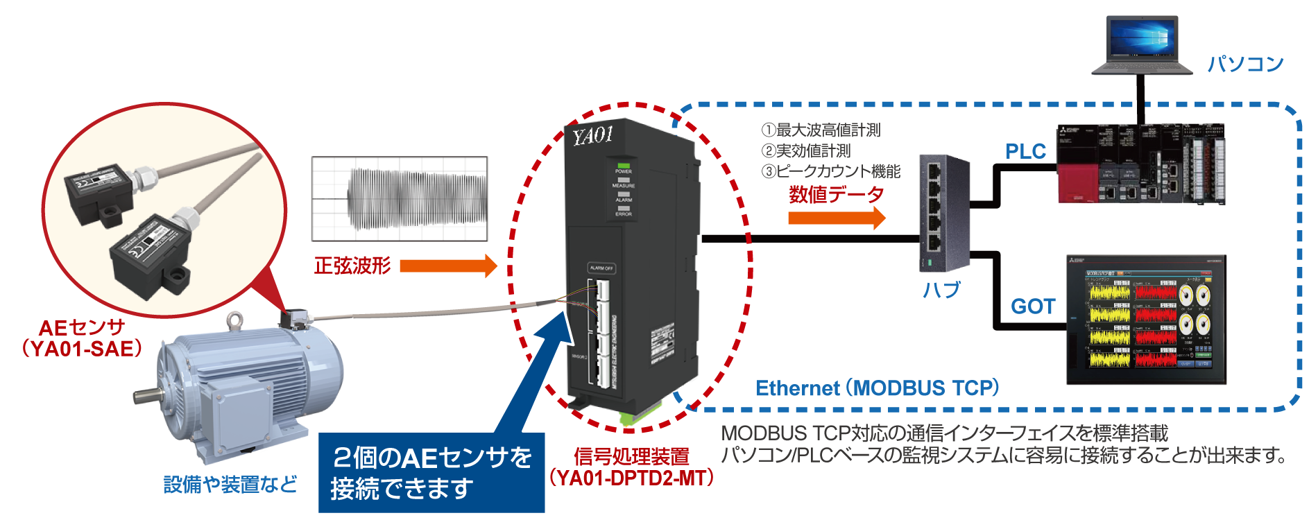 AEセンサ接続例