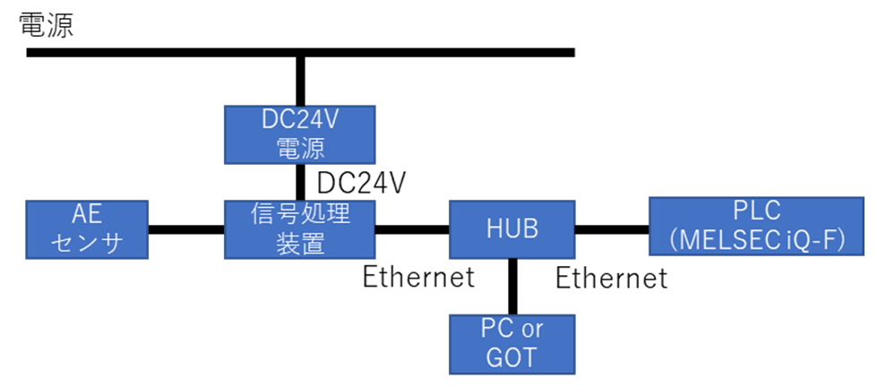 長期の接続図