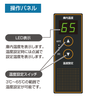 操作パネル