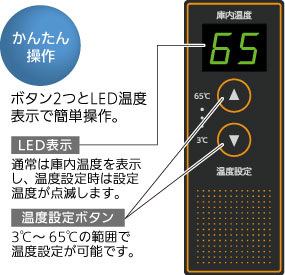操作パネル