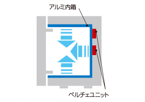 5面・輻射冷却の画像