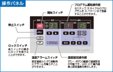 40L特長と仕様｜クールインキュベータ｜三菱電機エンジニアリング株式会社