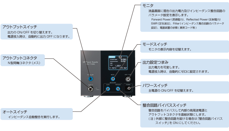 機能説明