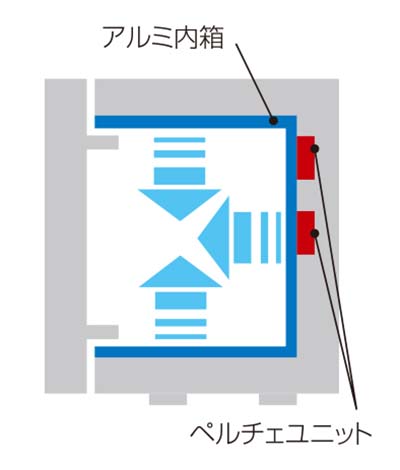 5面・輻射冷却の画像