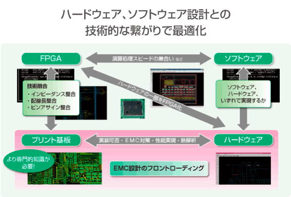 技術と品質が違います