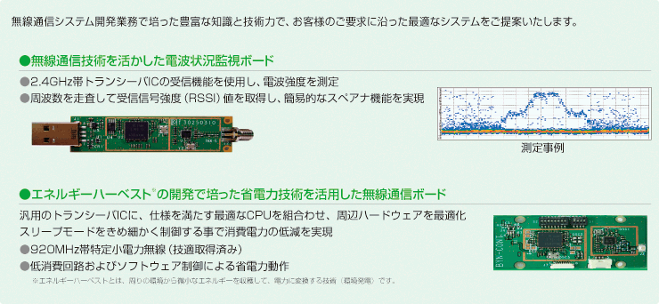 無線通信ボード