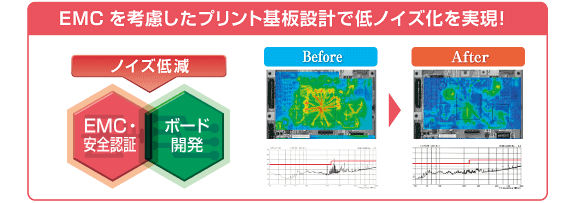 EMCを考慮したプリント基板設計で低ノイズ化を実現