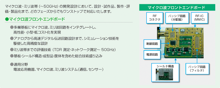 マイクロ波・ミリ波ボード