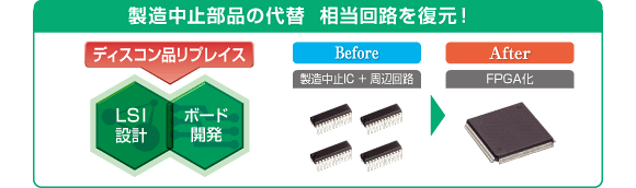 製造中止部品の代替相当回路を復元