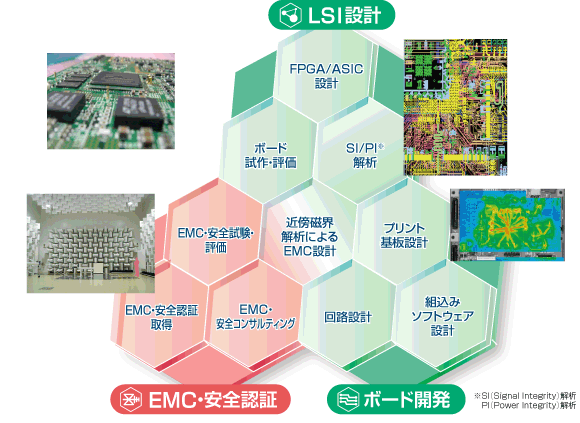 技術と品質が違います