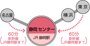 静岡センターアクセス簡略図