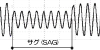 サグ試験波形