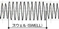 スウェル試験波形