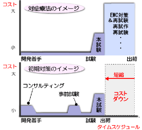 コンサルティング効果