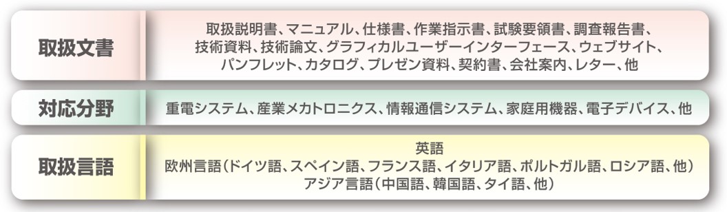 多言語翻訳