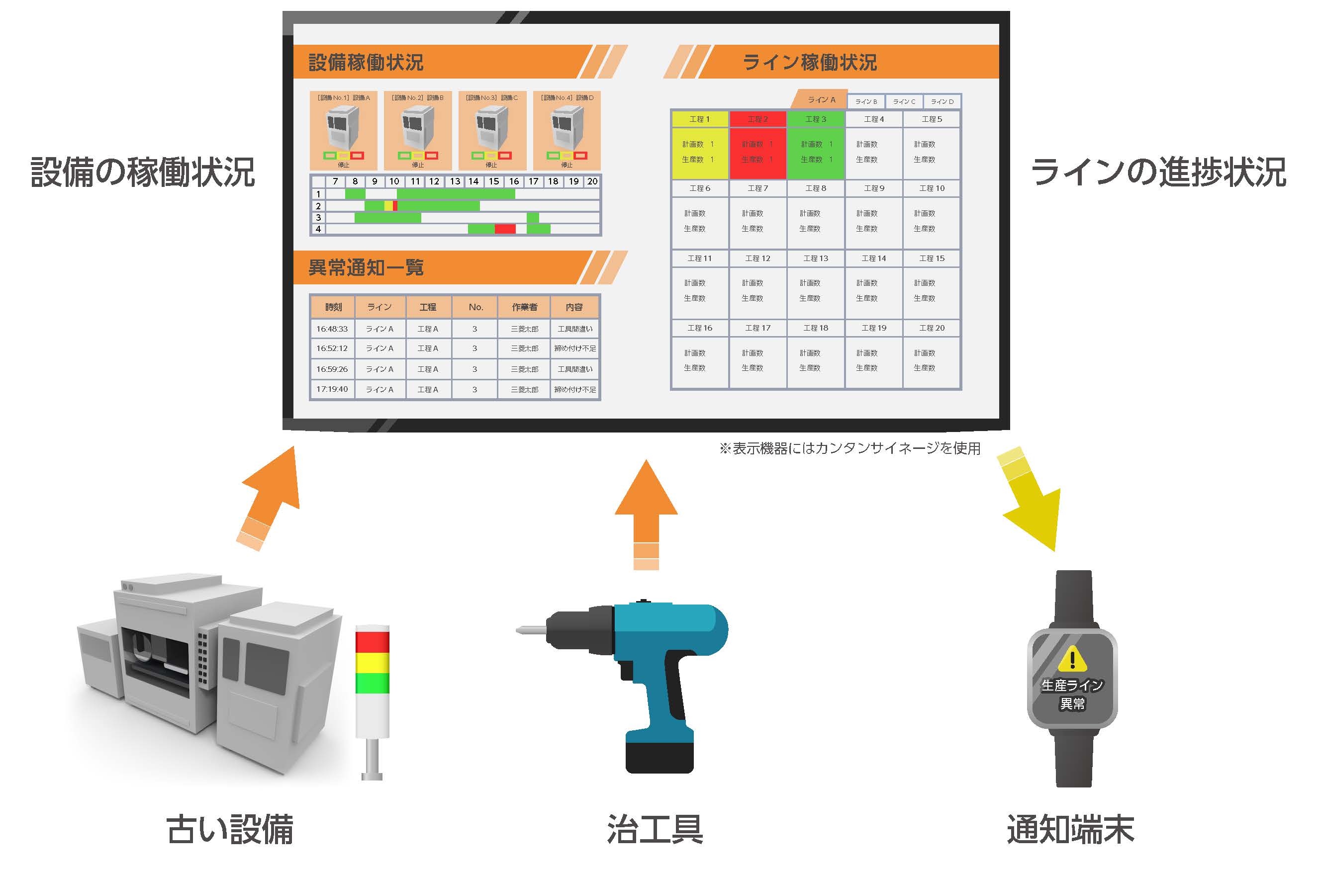 企画・立案イメージ図