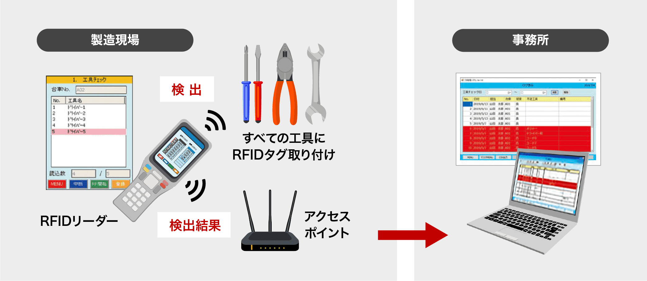 工具管理のしくみ