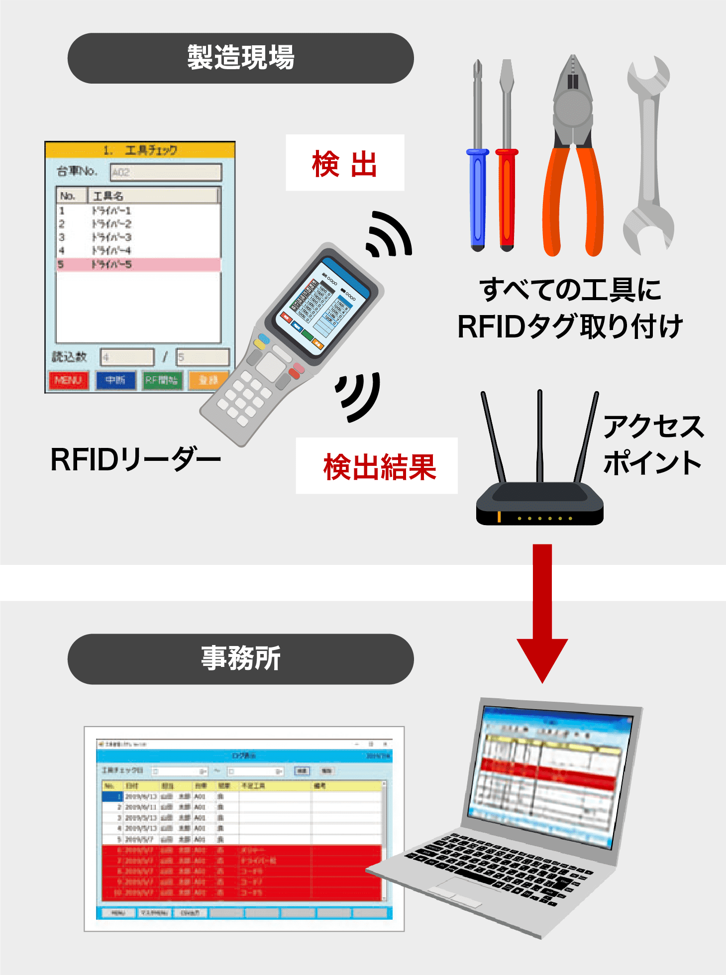 工具管理のしくみ