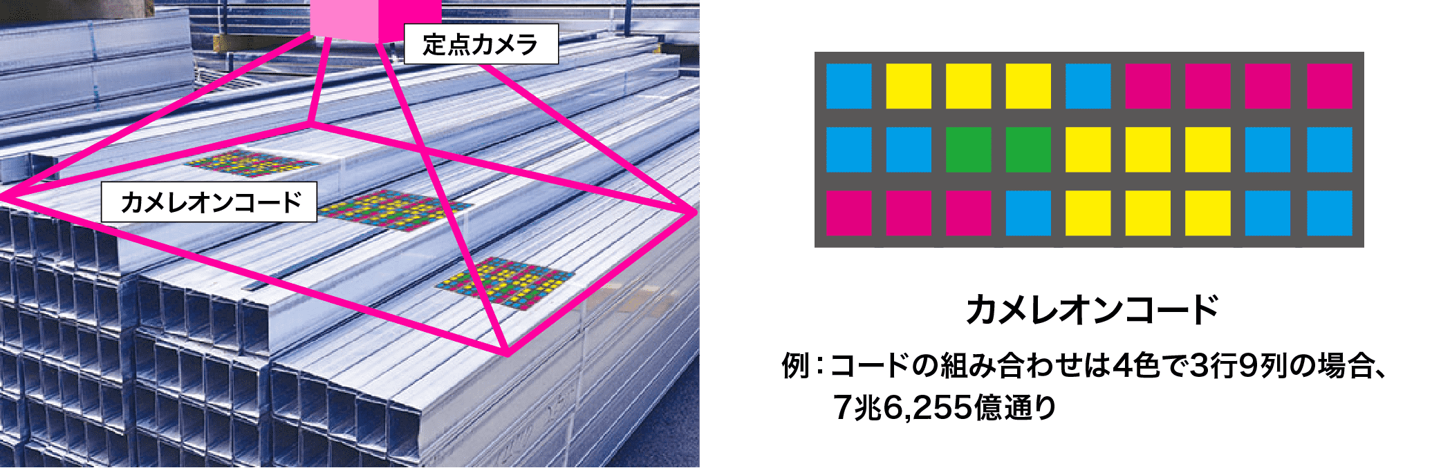 所在管理・棚卸自動化のしくみ