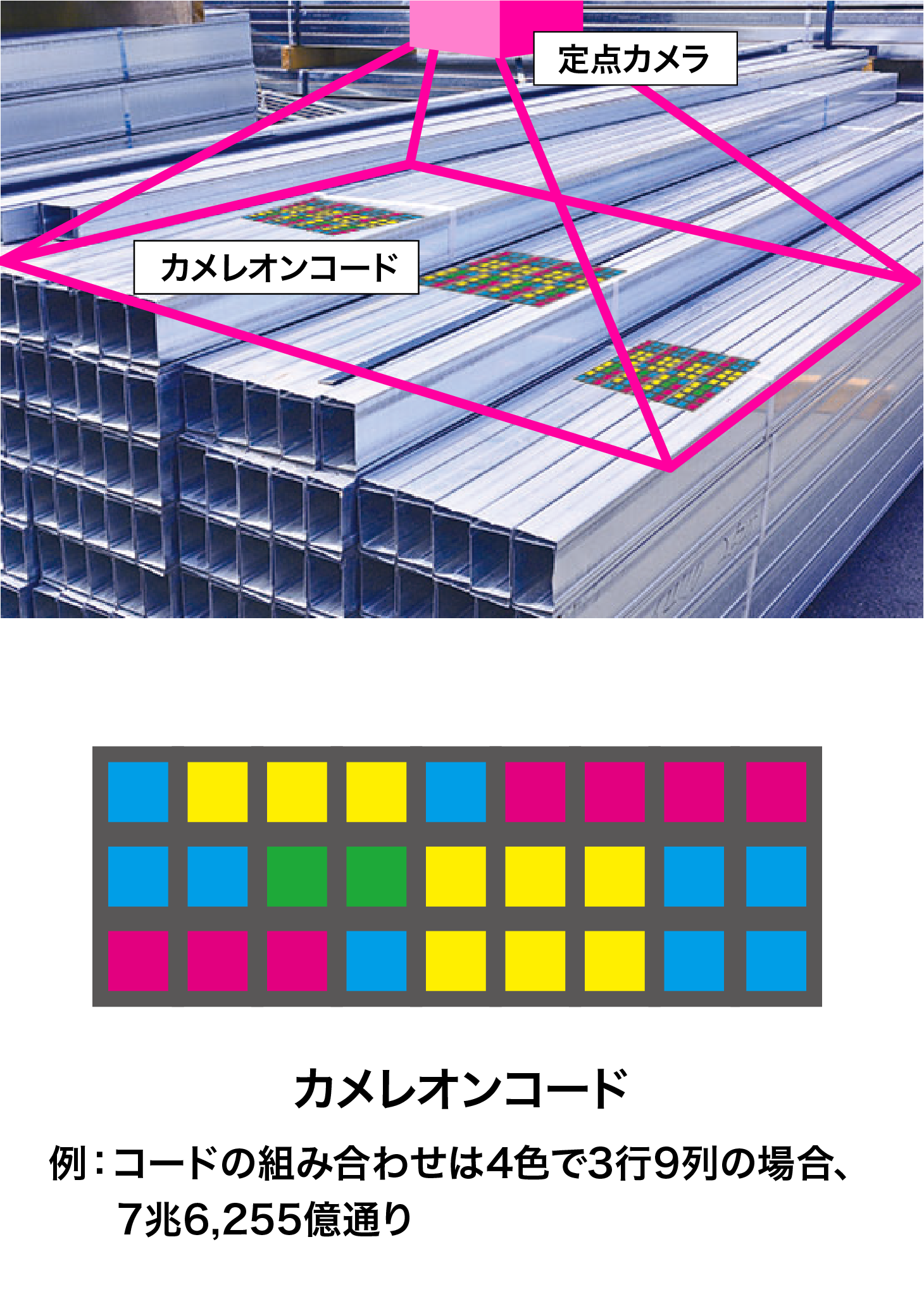 所在管理・棚卸自動化のしくみ