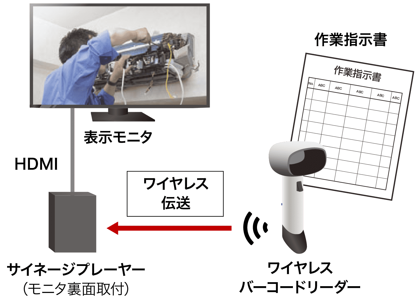 作業ナビゲーションのしくみ